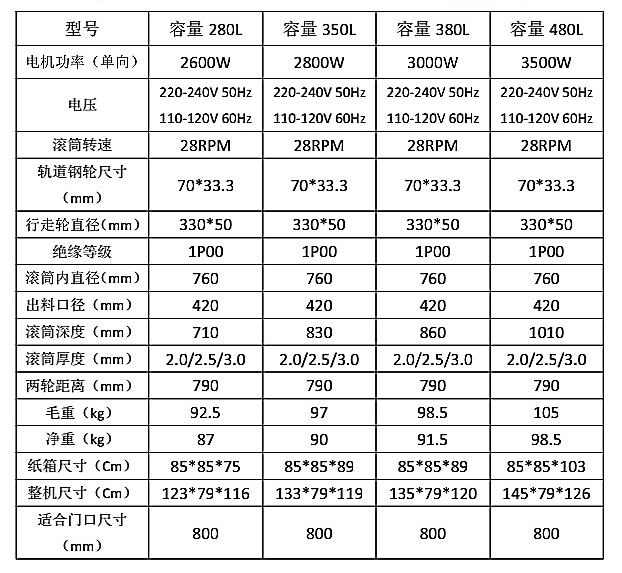 220V小型搅拌机技术参数